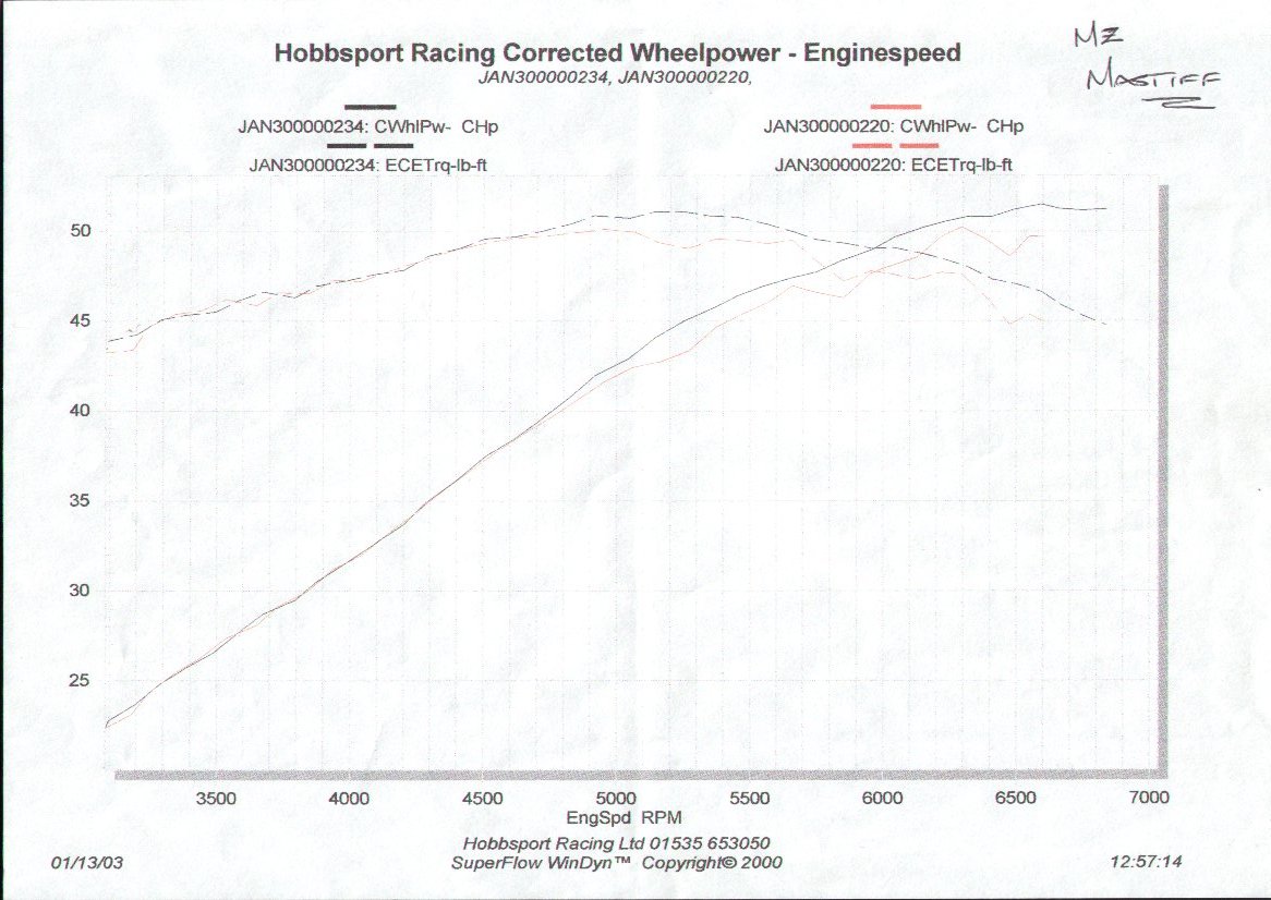 after RWHP & torque.jpg