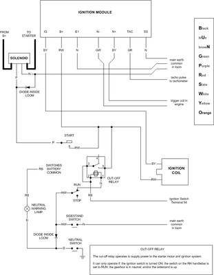 Skorpion Ignition & Start.jpg