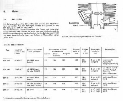 Zylinder ETZ 250-251.jpg