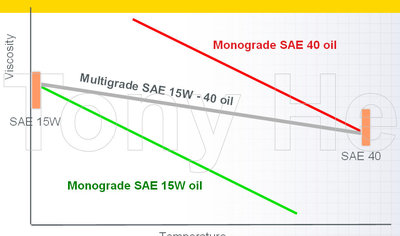 Oil Viscoity.jpg