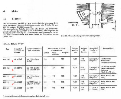 Zylinder typen ETZ 250-251_e.jpg