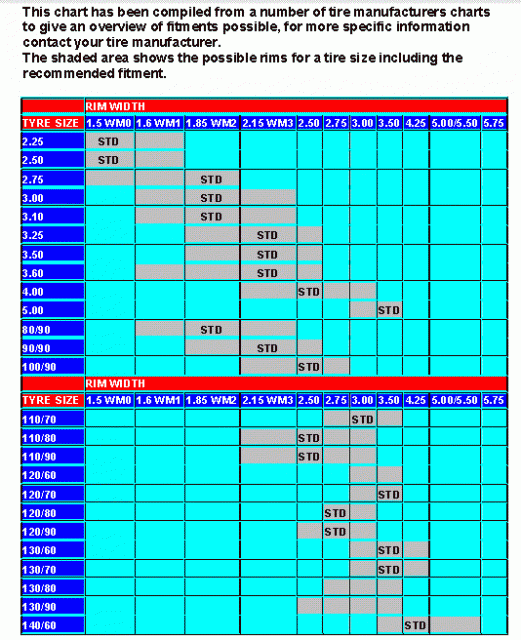 Tire to wheel size chart.GIF